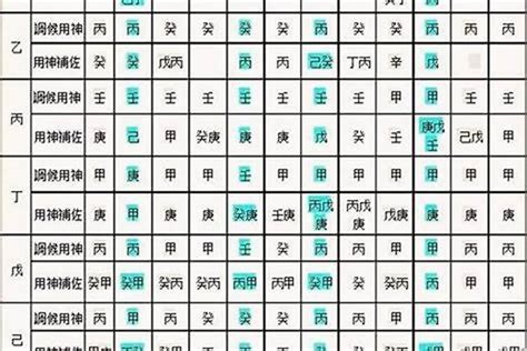 八字神煞解析|四柱八字神煞解析（干货，初学者码住）